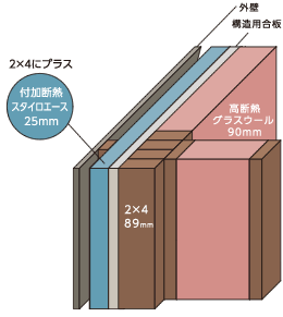 ネオツーバイフォー