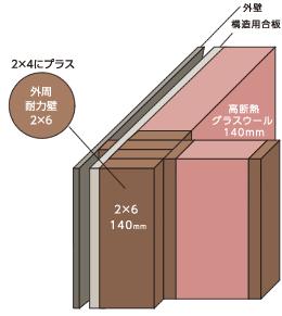 ツーバイミックス