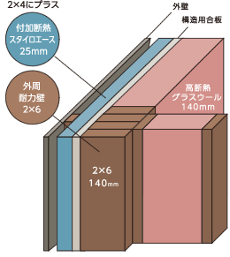 ネオツーバイミックス