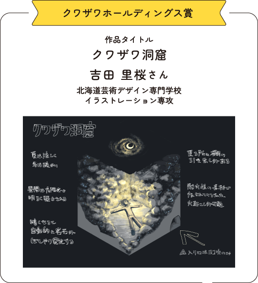 クワザワホールディングス賞