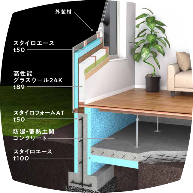 外壁断熱の断面図