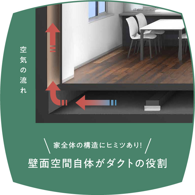 壁面空間自体がダクトの役割